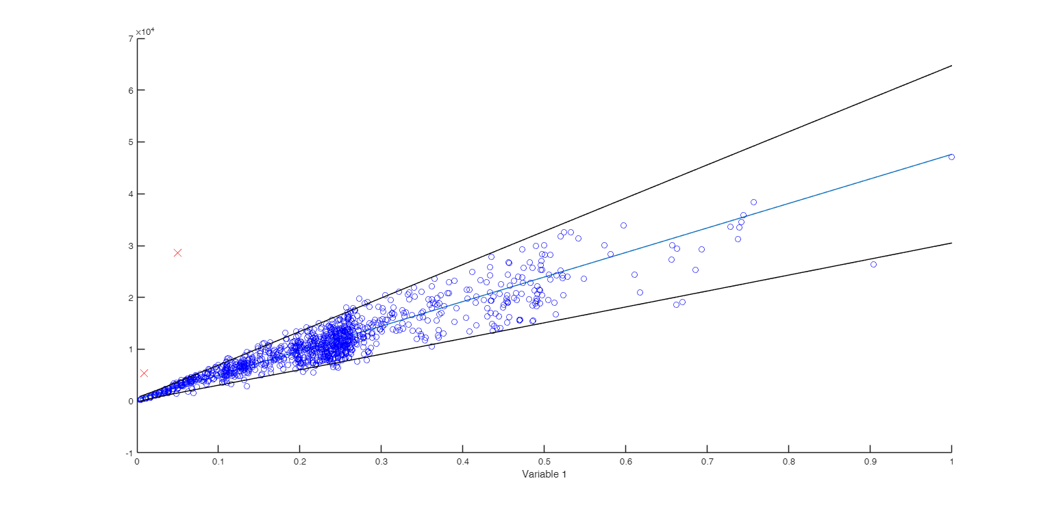 Click here for the graphical output of this example (link to Ro.S.A. website).
